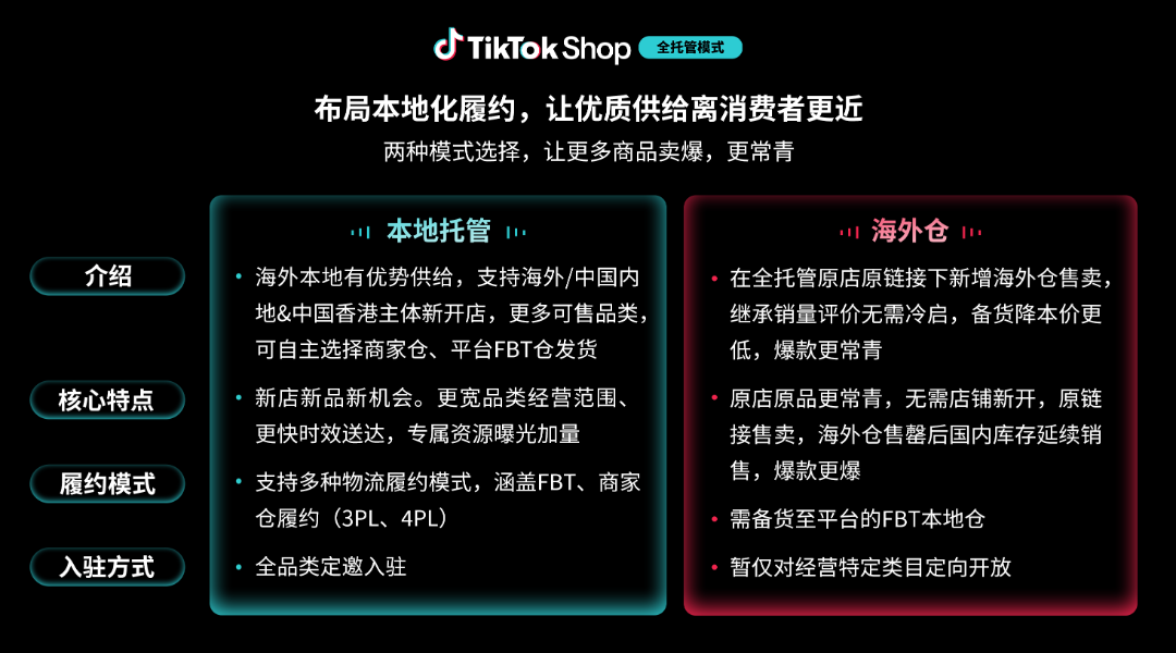 TikTok Shop全托管商家大会：全球市场再扩容，好货商家乘势而上