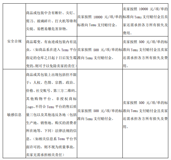 赶紧查！TEMU罚款新规涉及多个品类