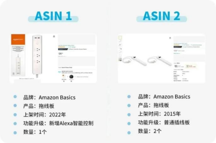 新品注意! 这2点没做好，Listing流量可能掉22%！亚马逊卖家即刻自查！