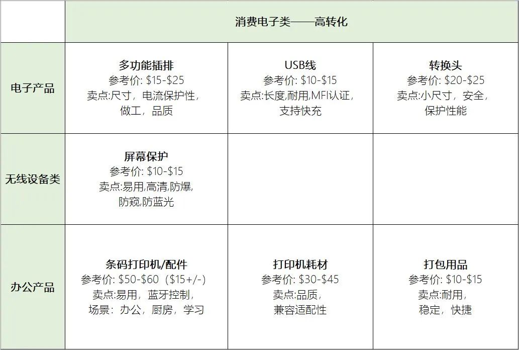 4年出单涨1000%，年销量涨100%，利润翻倍，亚马逊哪个站点这么火？