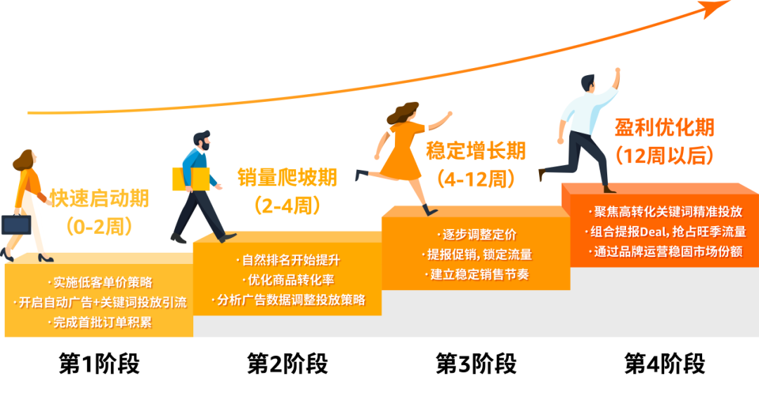 别只卷低价！3步教您看懂亚马逊类目竞争突破口，老卖家都这么干
