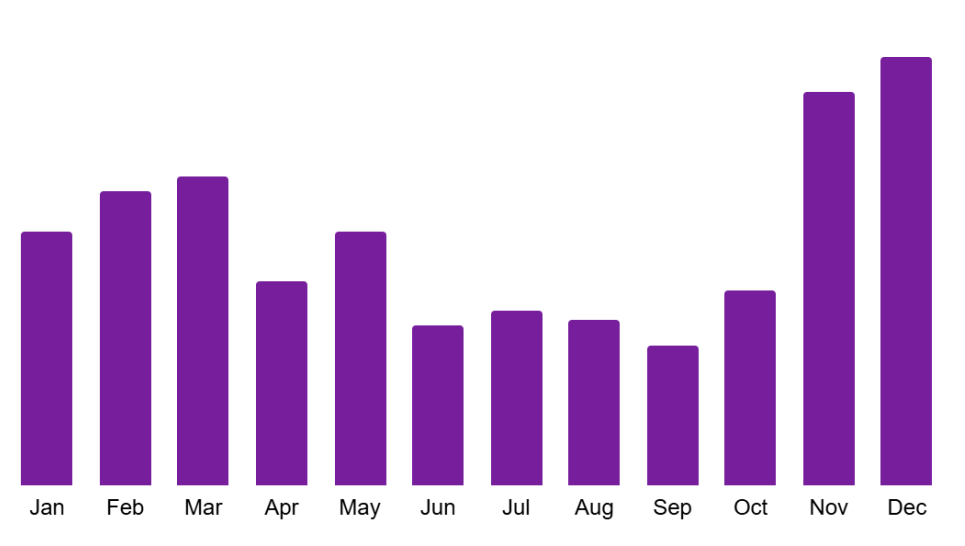 家庭娱乐设施增长强劲，蓝海市场，入驻拓品正当时