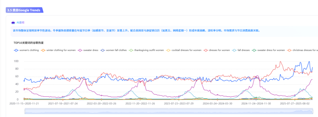 自从AI帮我做选品报告后，我才意识到我以前有多“瞎忙”~