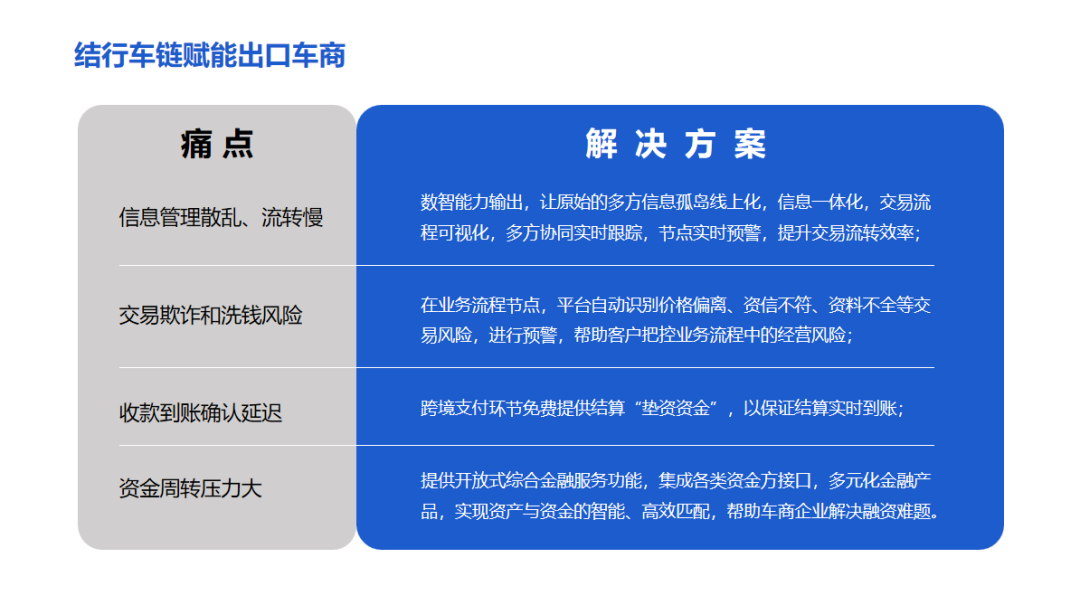是什么神仙解决方案，能让客户惊叹不已，当场开户？