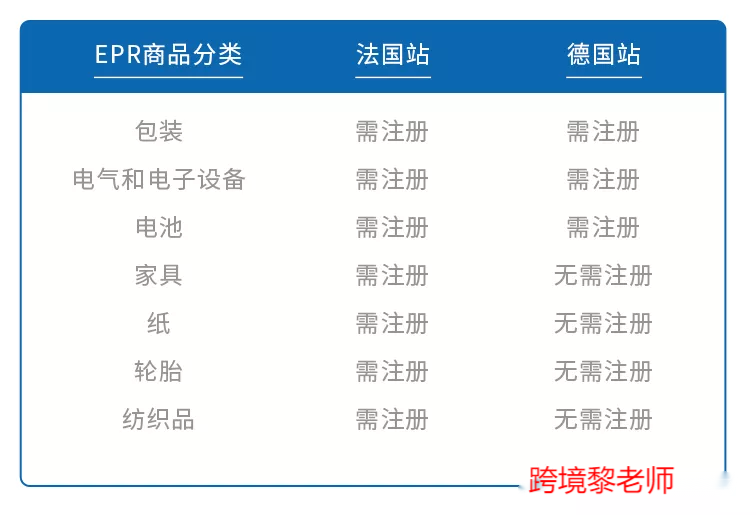 紧急！亚马逊德国站法国站卖家需注册EPR延伸生产者责任号！