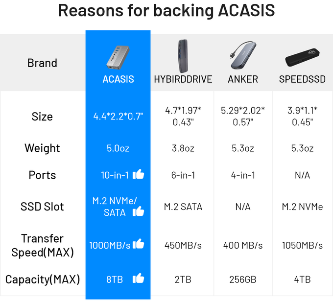 2022年Kickstarter众筹详情页终极分布指南