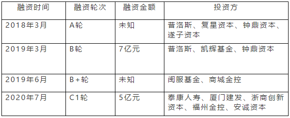 字节跳动投资纵腾集团，加码跨境物流或为TikTok电商版图？