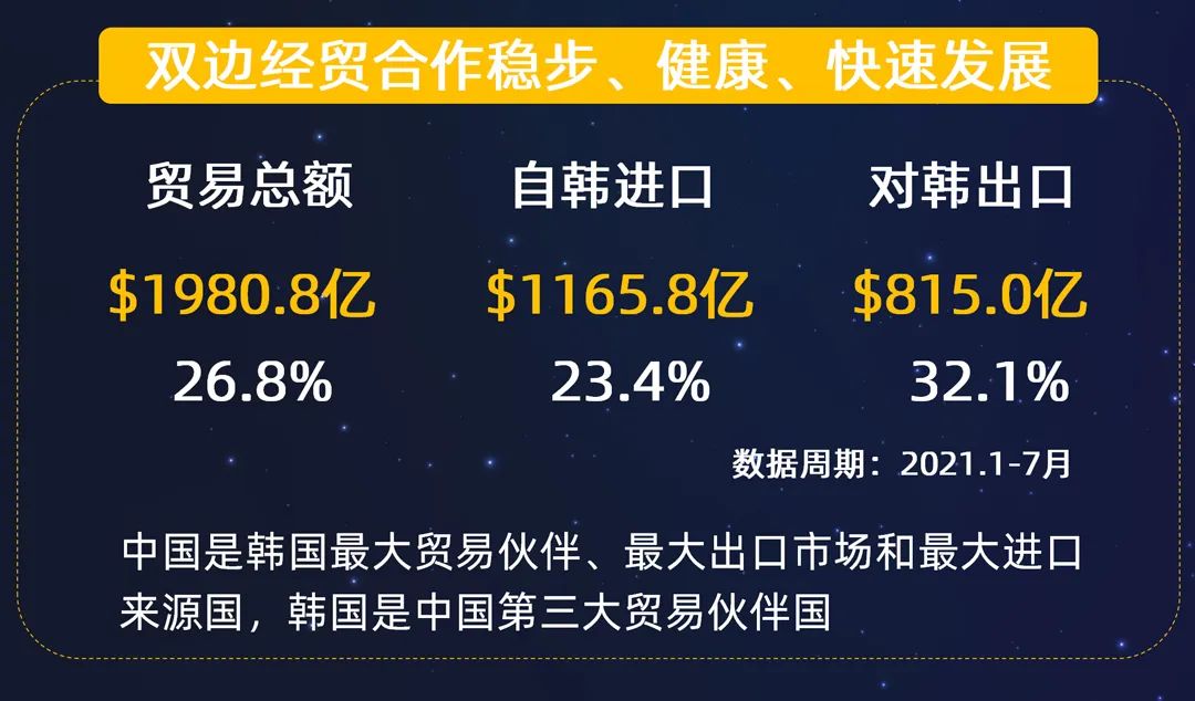 2022扩大生意面，这份重点国家经营策略必须收藏！