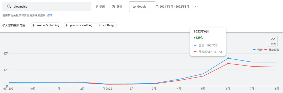 中国女装独立站名录！你知道几个