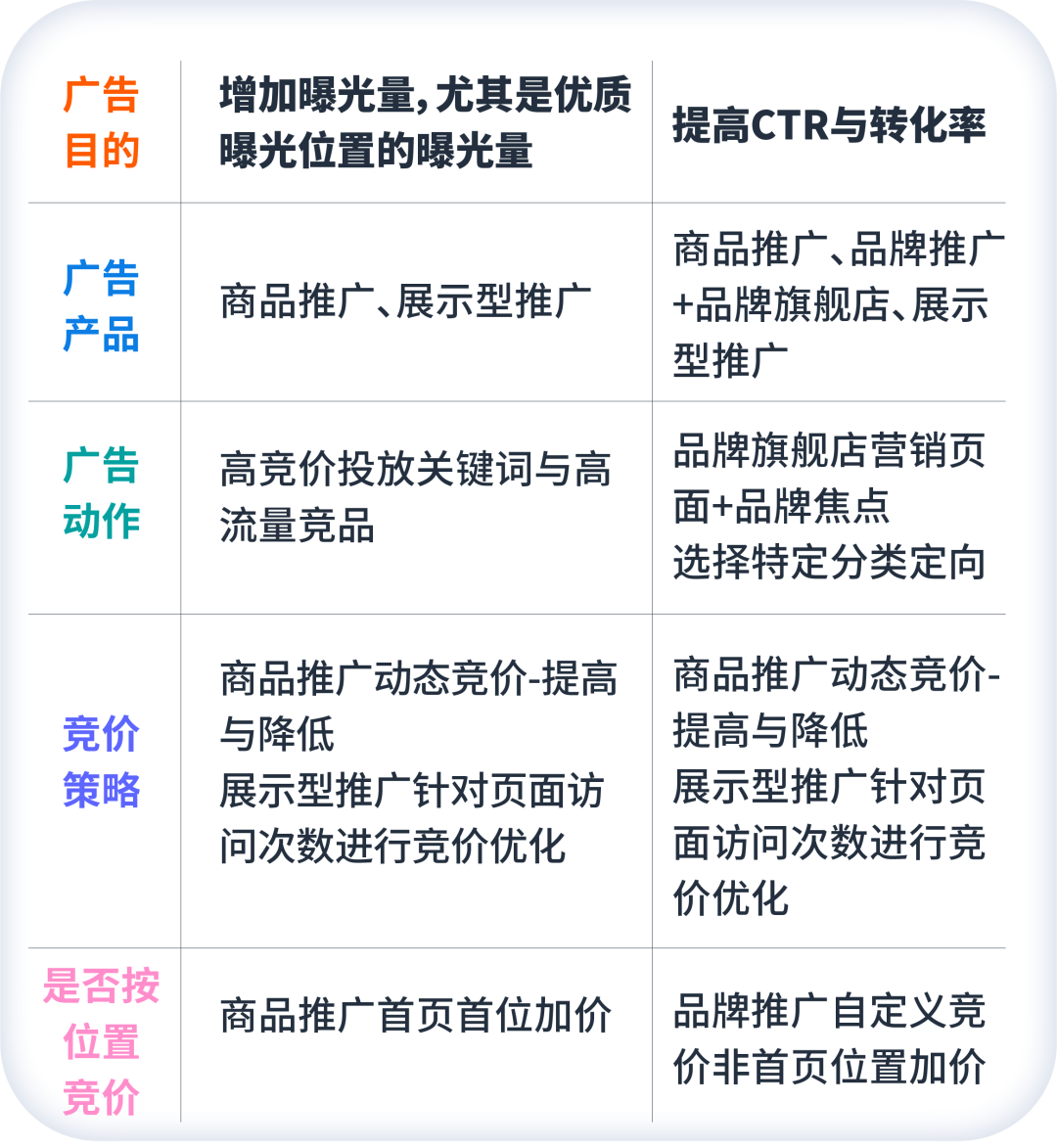 保守还是进攻？独家“进退策略”助你花少钱办大事！