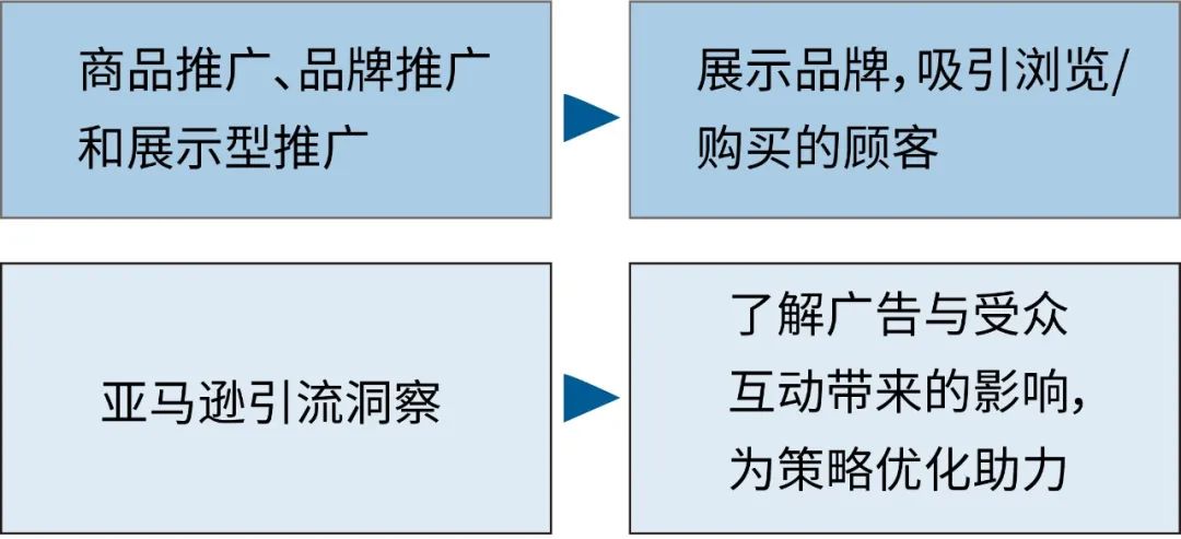 四成消费者已开始假日购物,这818个搜索词你加了么?