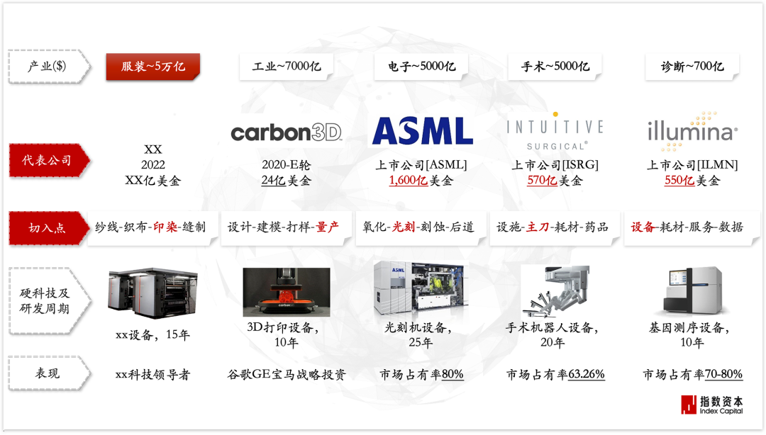 拐点:231家跨境企业研究启示录 | 指数洞察