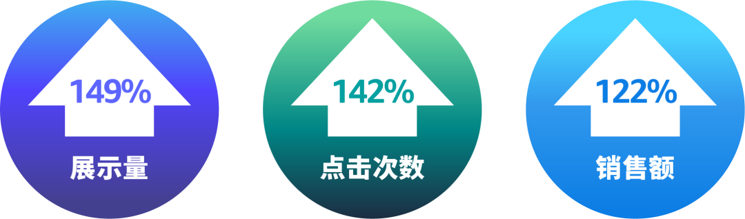 新品投放思路有,流量销量不用愁!