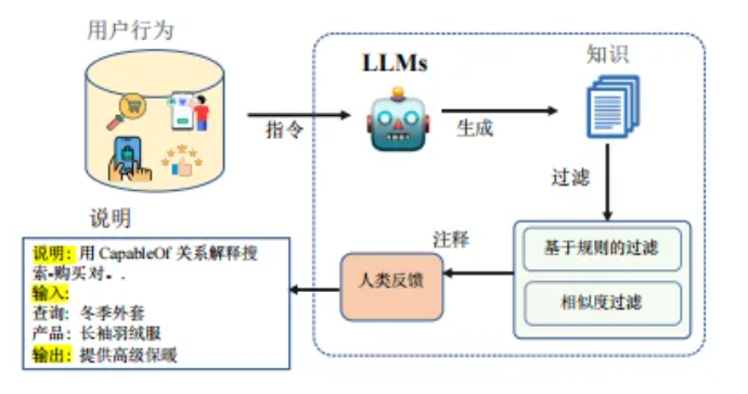 亚马逊新算法诞生，颠覆A9算法关键词排名，流量大变