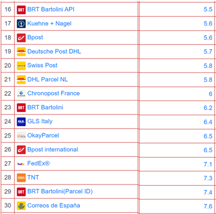 法国乐天 - 关于平台条例更新的通知