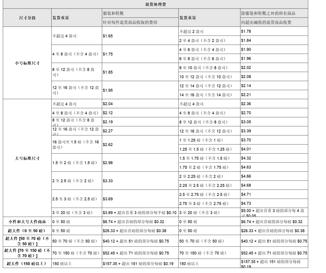 高退货率标签？根源破解，彻底摆脱亚马逊运营困局