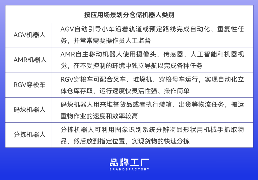 中国工业机器人出海：“我们受过世界上最好的试炼”