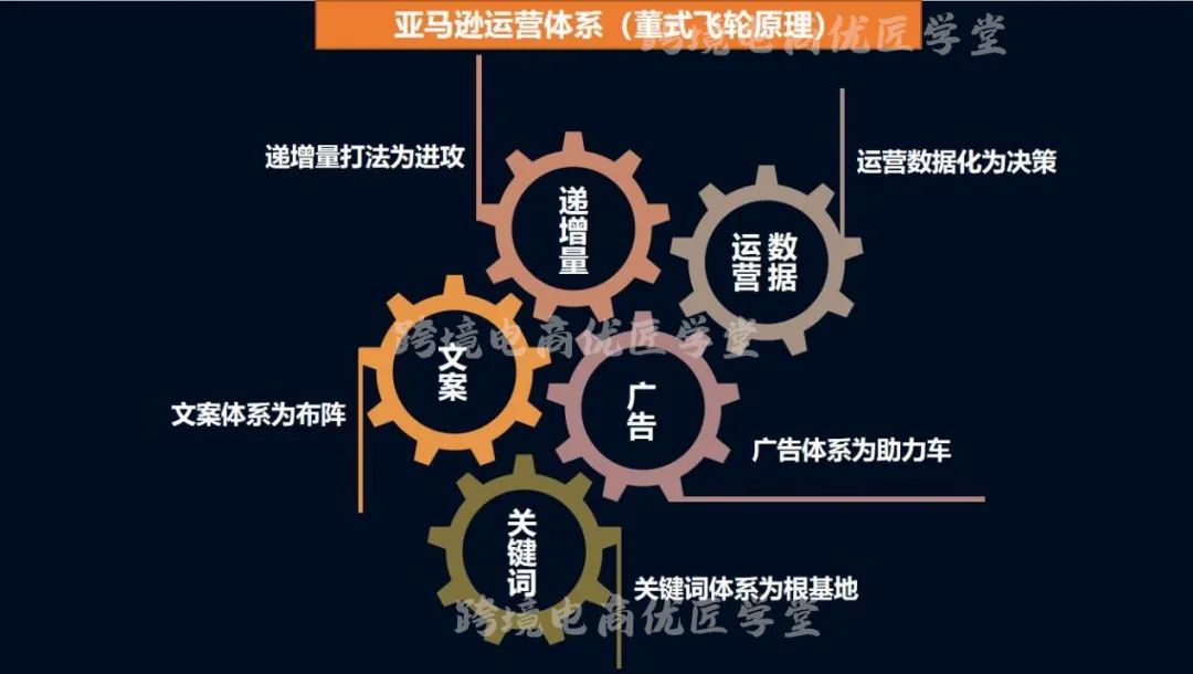 优秀的亚马逊运营操盘手打造爆款,从产品上架到后期维护的细节都是这么做的......