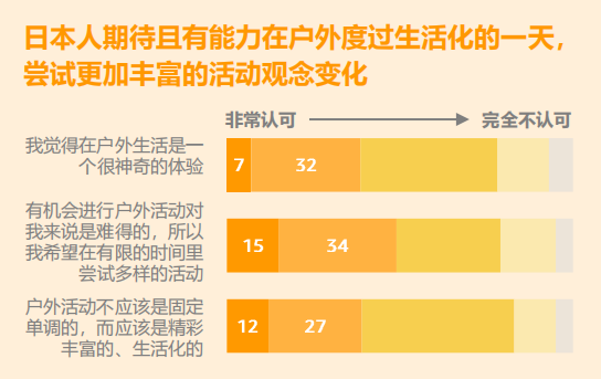 2024亚马逊品类报告⑧：户外产品
