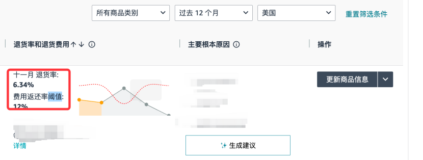 90%亚马逊运营都不知道的实用小技巧