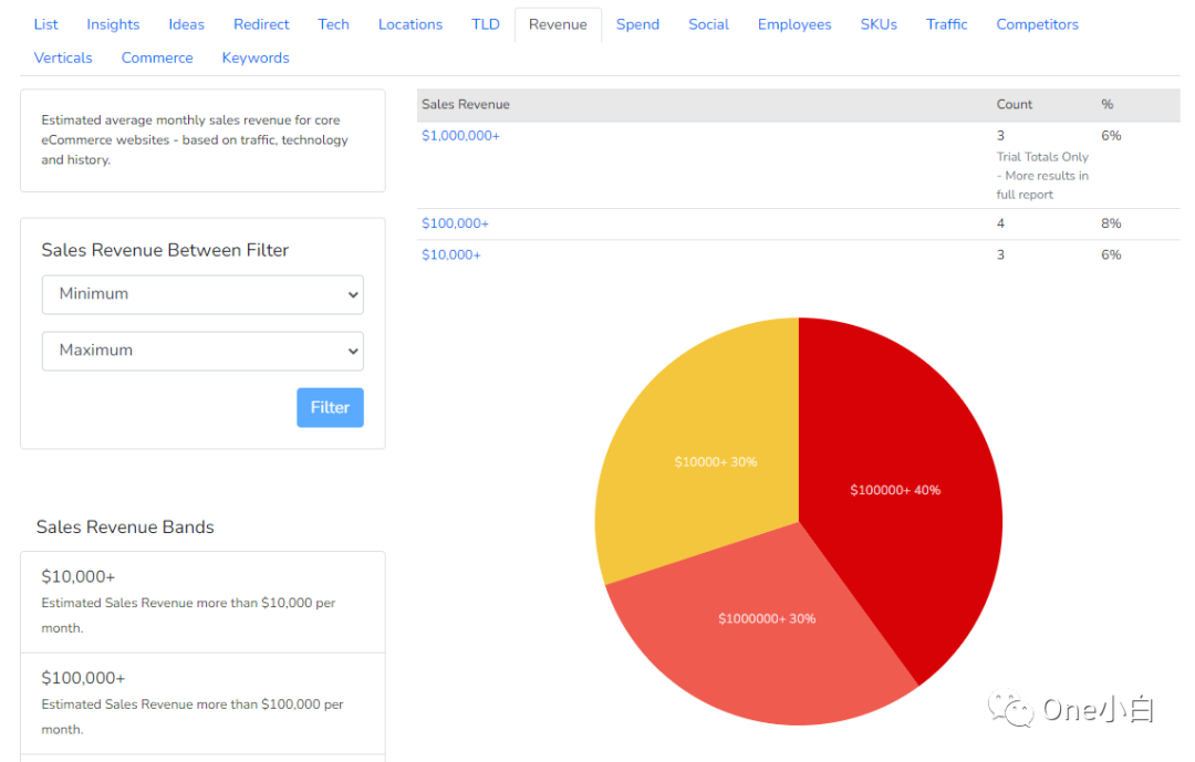 8000+字长文解析，Builtwith 网站分析工具超详细使用教程