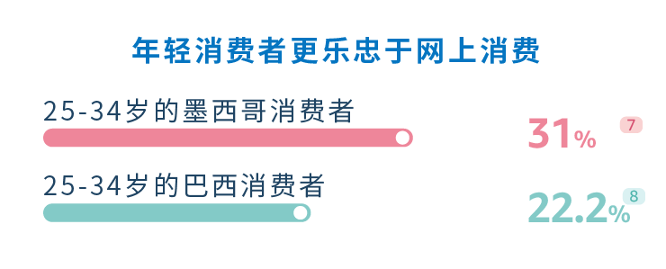 拉丁美洲市场新机遇：亚马逊洞察报告详解，揭示行业密码！