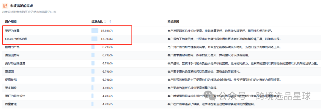 亚马逊选品热门产品解读第46期，亚马逊海外仓大卖公司都在做些什么高客单价产品