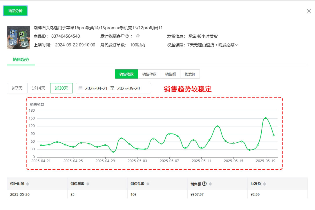 Temu跨境选品实操：3个选品思路一学就会！