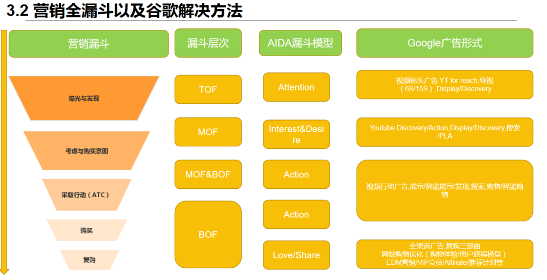 DTC独立站多渠道流量运营策略私享会