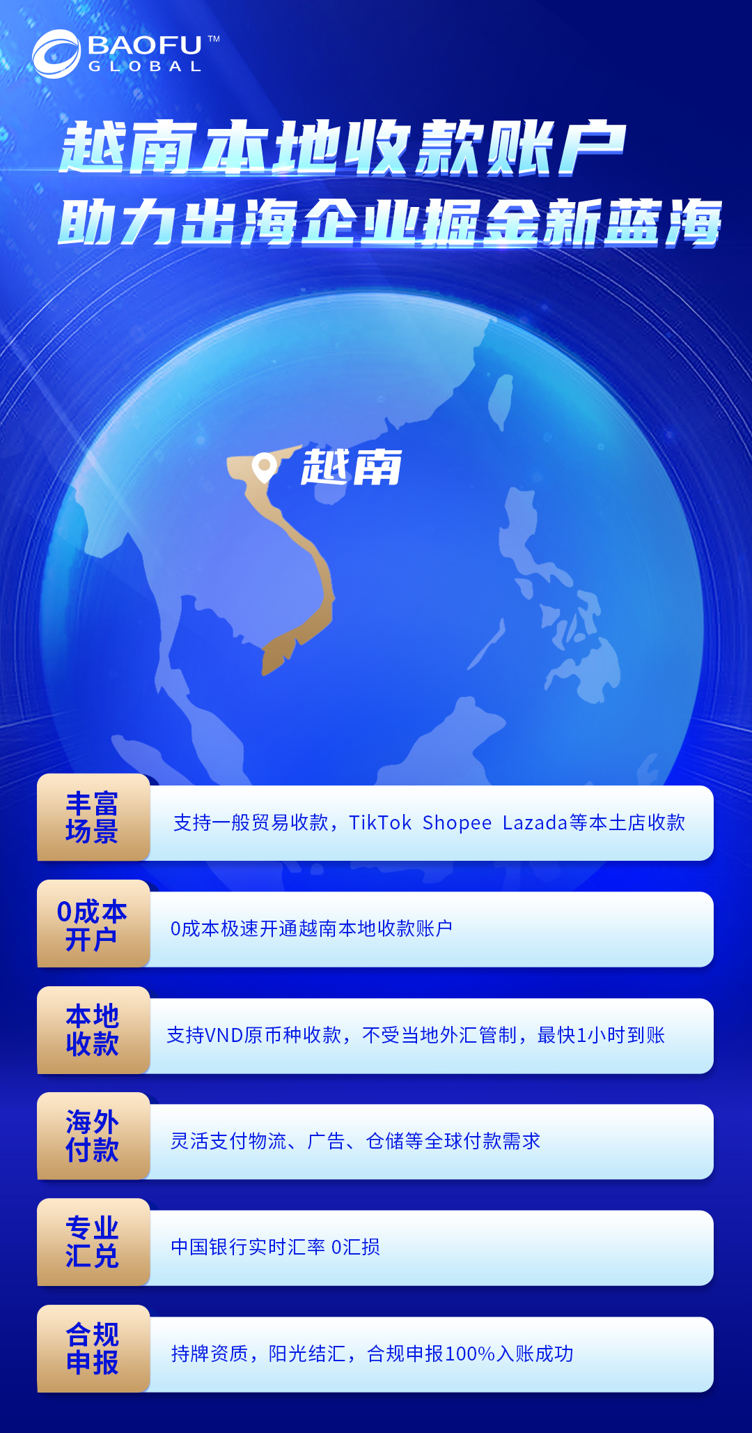宝付国际越南本地收款助力出海企业掘金蓝海市场
