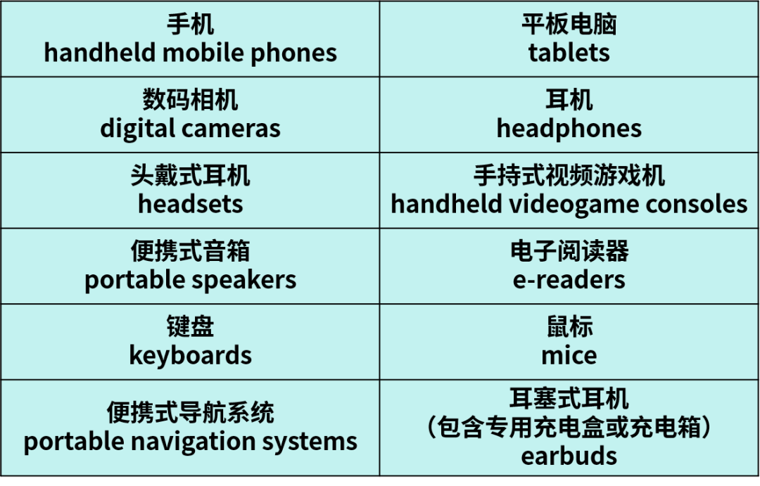欧盟关于便携式电子设备的新法规即将实施,请卖家做好准备!