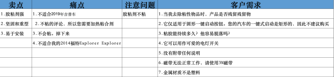 注意！选品失败的首要原因：失败案例分析