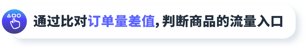 亚马逊上线《全系商品搜索表现》和《搜索词表现》两大新报告！透视关键词利器