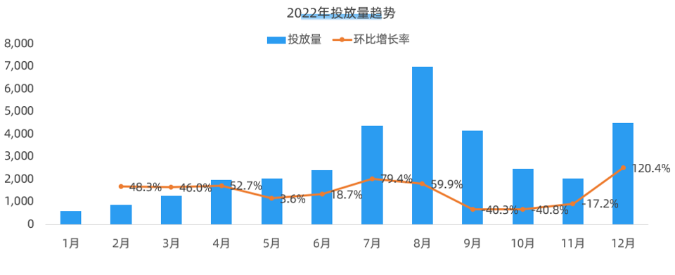 女装品牌出海又一新势力！Bella Barnett 如何做营销推广？
