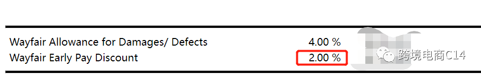 wayfair运营难题QA连载61：Wayfair后台的时区如何决定