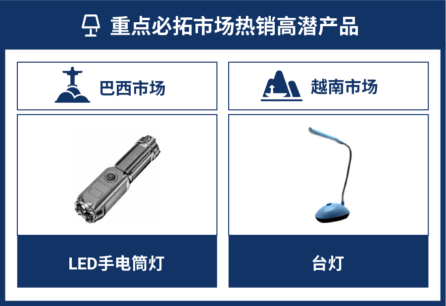 向近万亿级黄金赛道出发! 深度挖掘家居生活、宠物2022旺季新商机和市场热销品