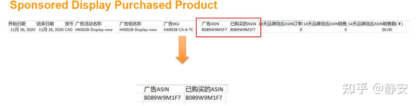 还傻傻分不清楚亚马逊SD广告和DSP广告？ 一文带你看到展示型推广广告