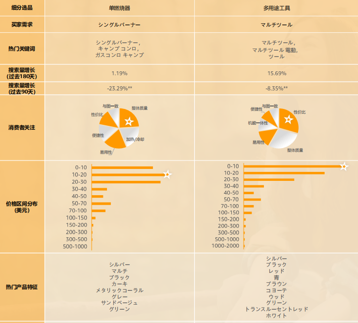 2024亚马逊品类报告⑧：户外产品