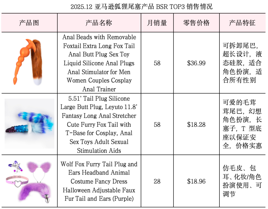 收割海外千万级市场！AI伴侣不卖硅胶卖“情感”