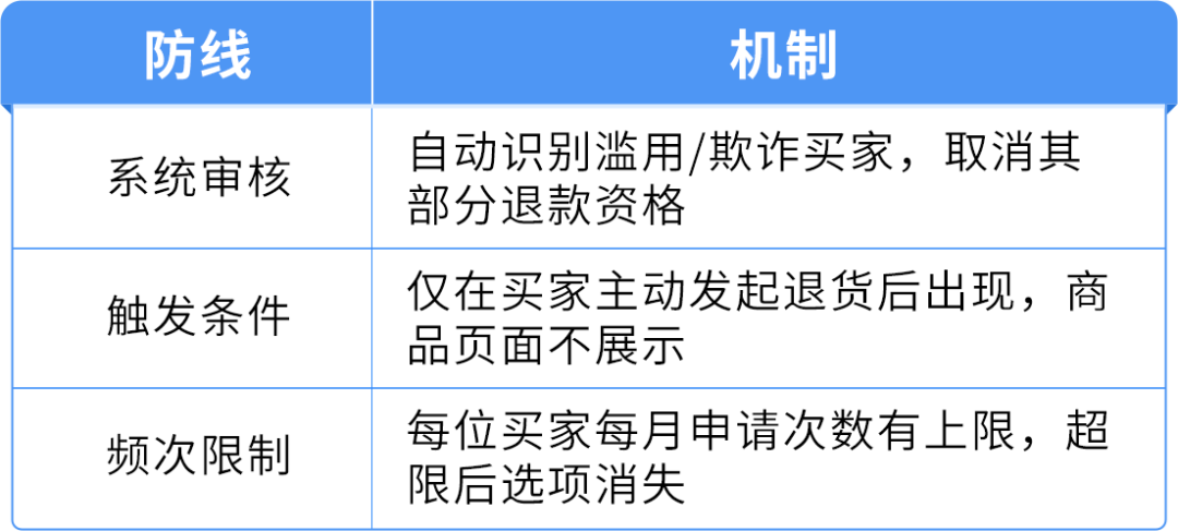 紧急自查!有卖家一年多亏近$58万!你还没开通这个亚马逊免费功能?