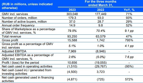 俄羅斯電商新藍海，Ozon2023旺季招商運營大會等你來！