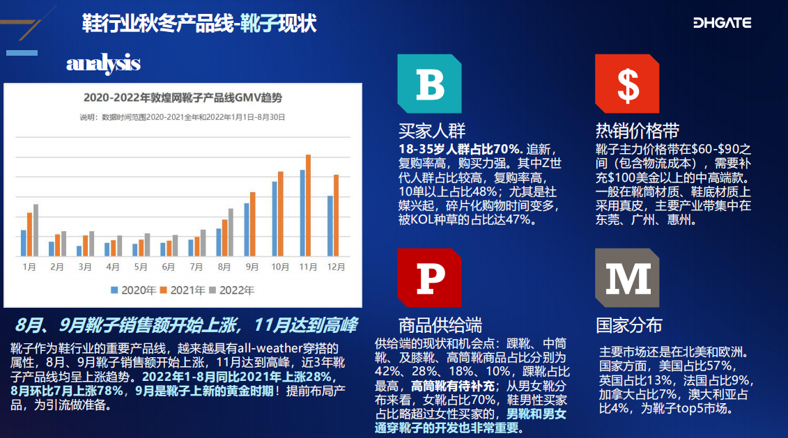 爆卖！2022年冬季时尚热销产品解析