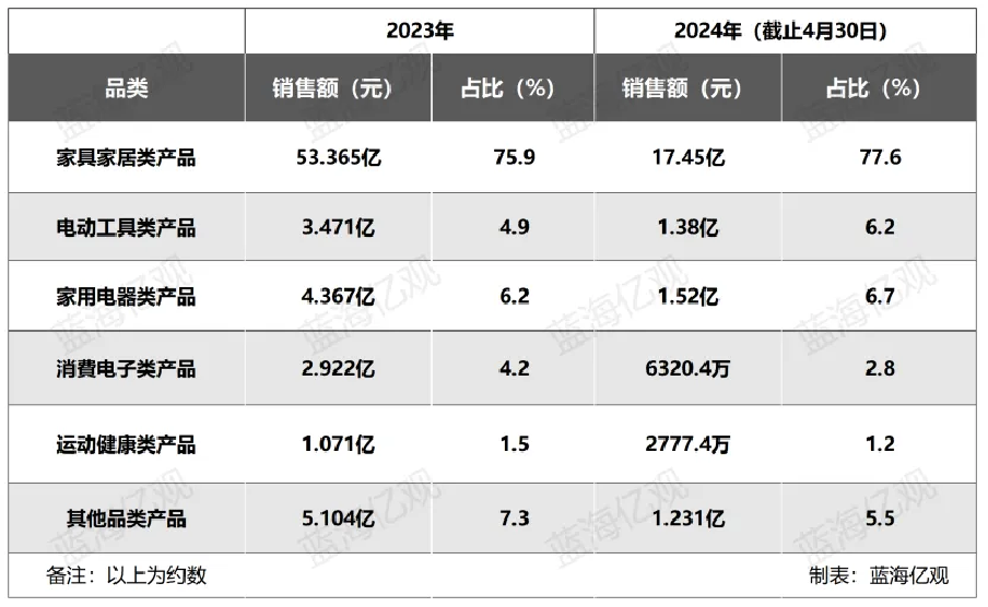 傲基，经历了什么？