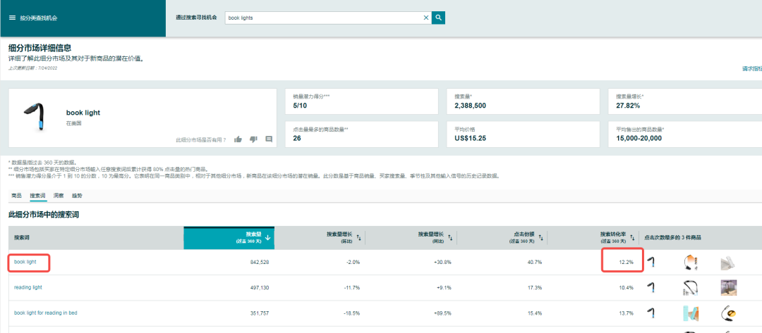 亚马逊链接新品期ACOS到底多少才合适？