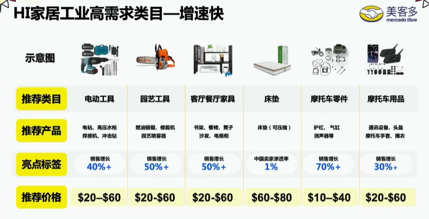 这些品类大量稀缺!深圳跨境卖家在墨西哥,简直像开挂