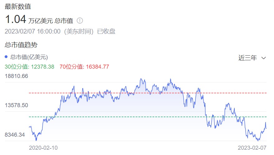 狂飙的跨境B2B企业购市场，沃尔玛和亚马逊必有一战