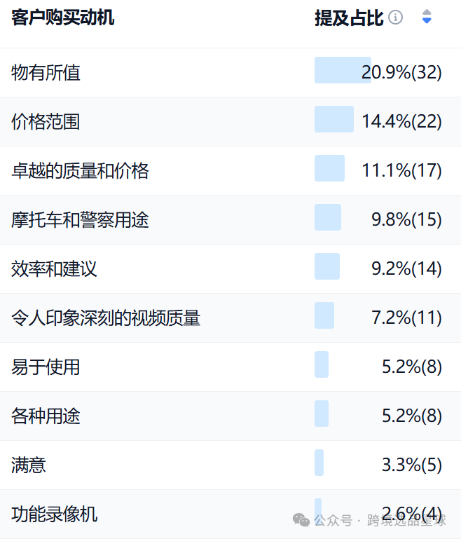 亚马逊选品热门产品第57期，快速了解新类目市场动向