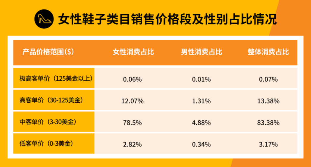 亚马逊南非站的野望