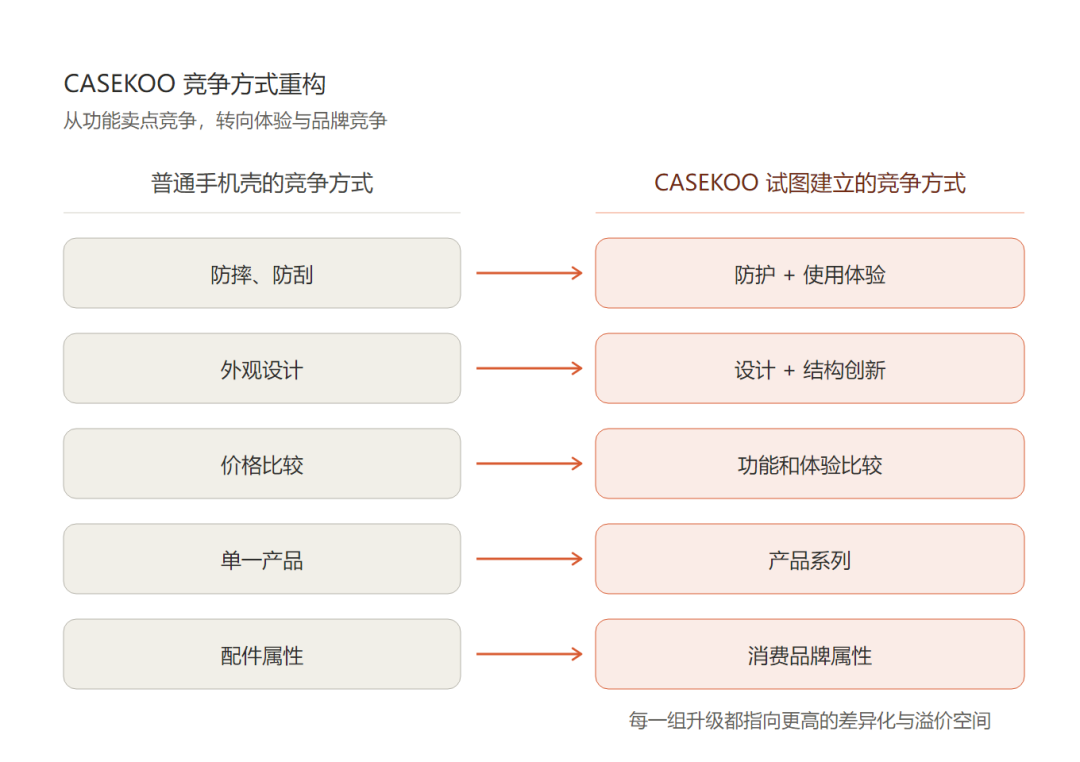一个手机壳还能在亚马逊卖到44.99美元?