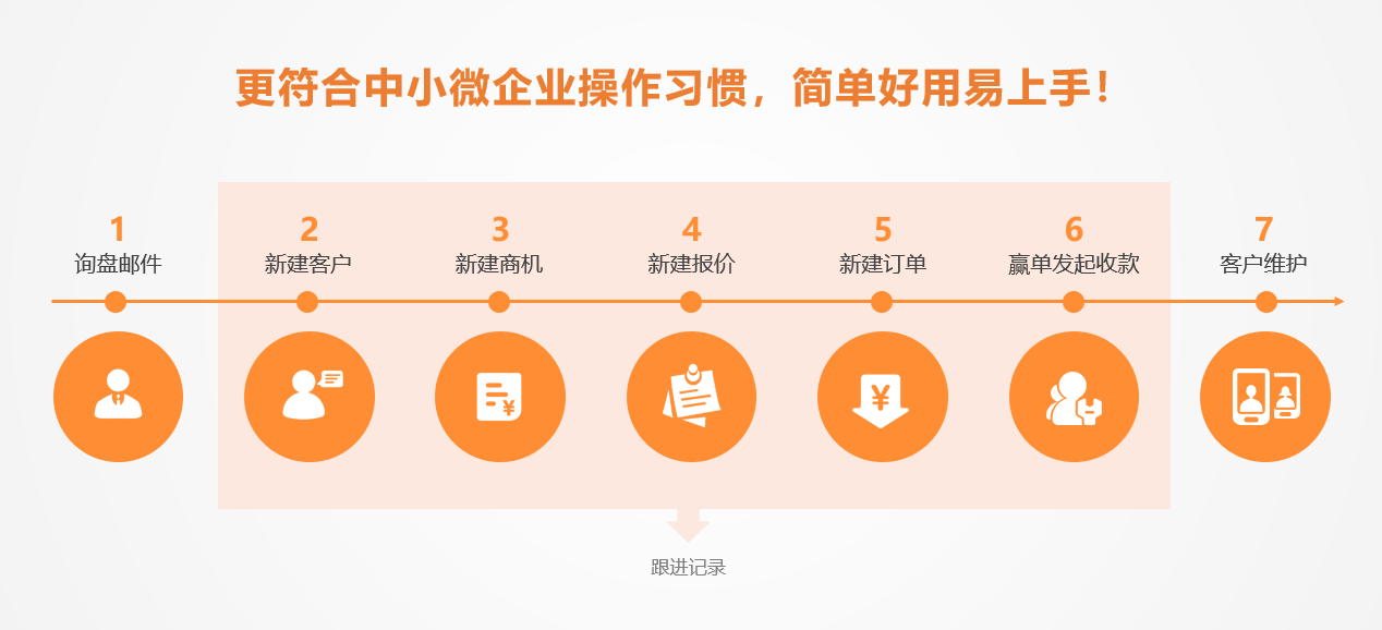 外贸老板如何管好客户和员工？XTransfer CRM客户关系管理平台全功能解读